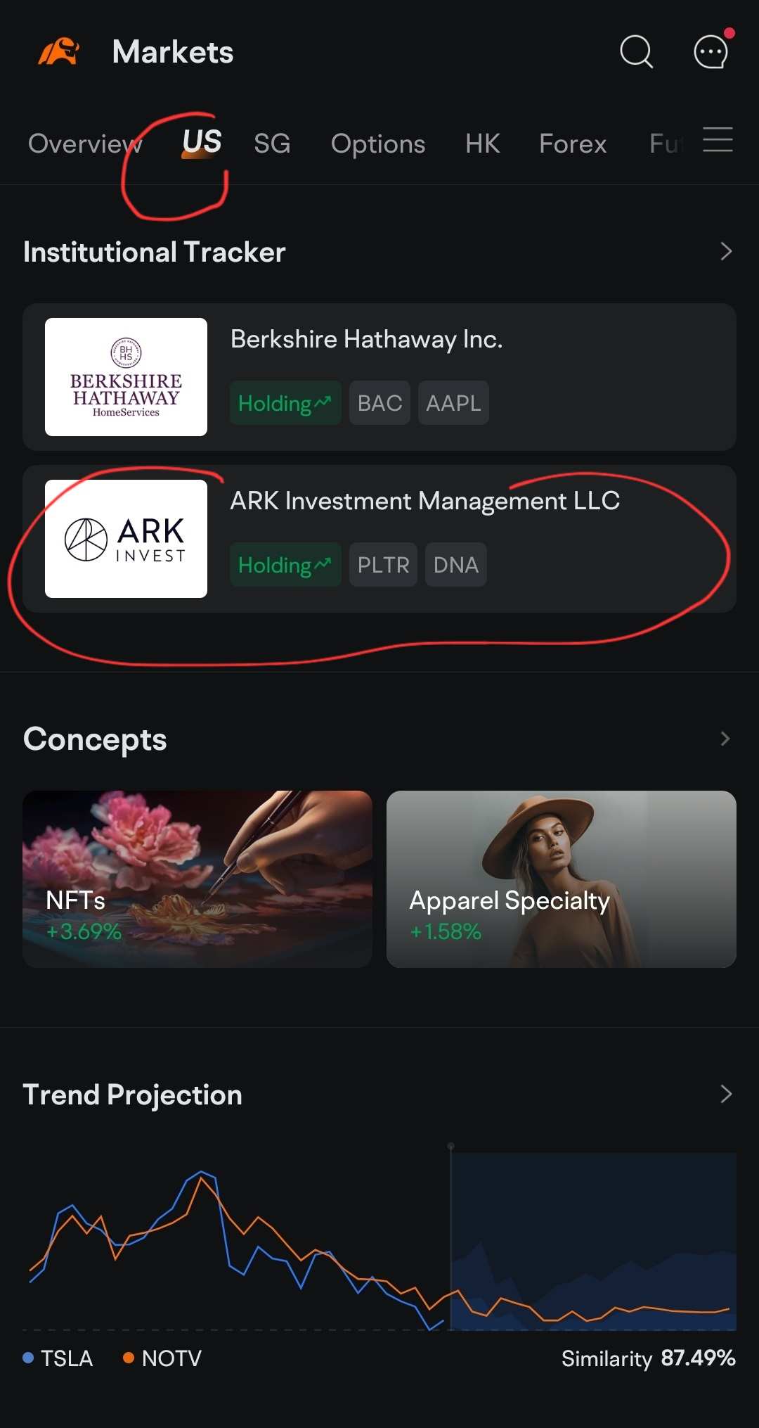 キャシー・ウッドはテスラの株式884,000株を保有しており、アークのイノベーティブETFでトップの株式を保有しています... -  moomooコミュニティ