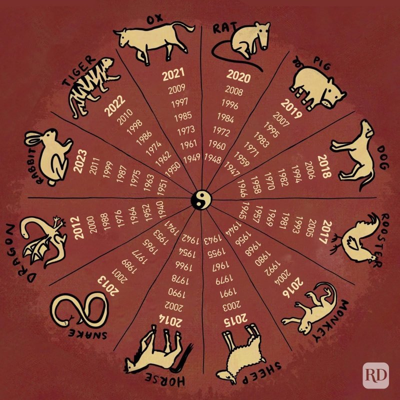 Happy CNY wishes to my Moomoo followers and friends