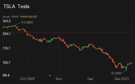 Is Pair Trading Strategy really effective?