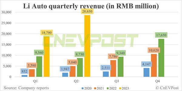 リーオートの株価が堅調な第2四半期にもかかわらず下落。今後はどうなる？