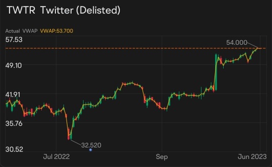 Is Pair Trading Strategy really effective?