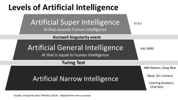 AI next level - Artificial General Intelligence (AGI)