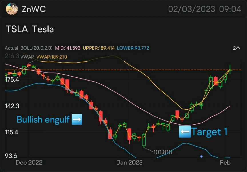 Predict reversal using Bollinger Band 