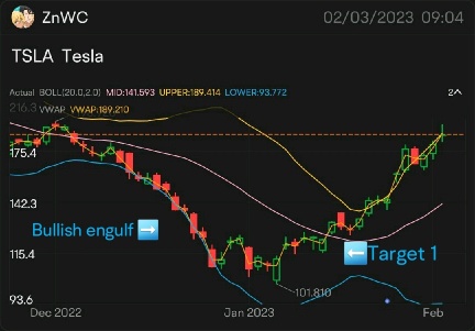 Bollinger Band is my favourite