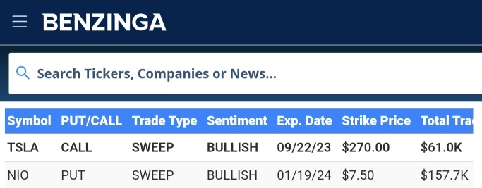 Unusual Options Activity indicate Tesla and NIO stocks with bullish sentiment
