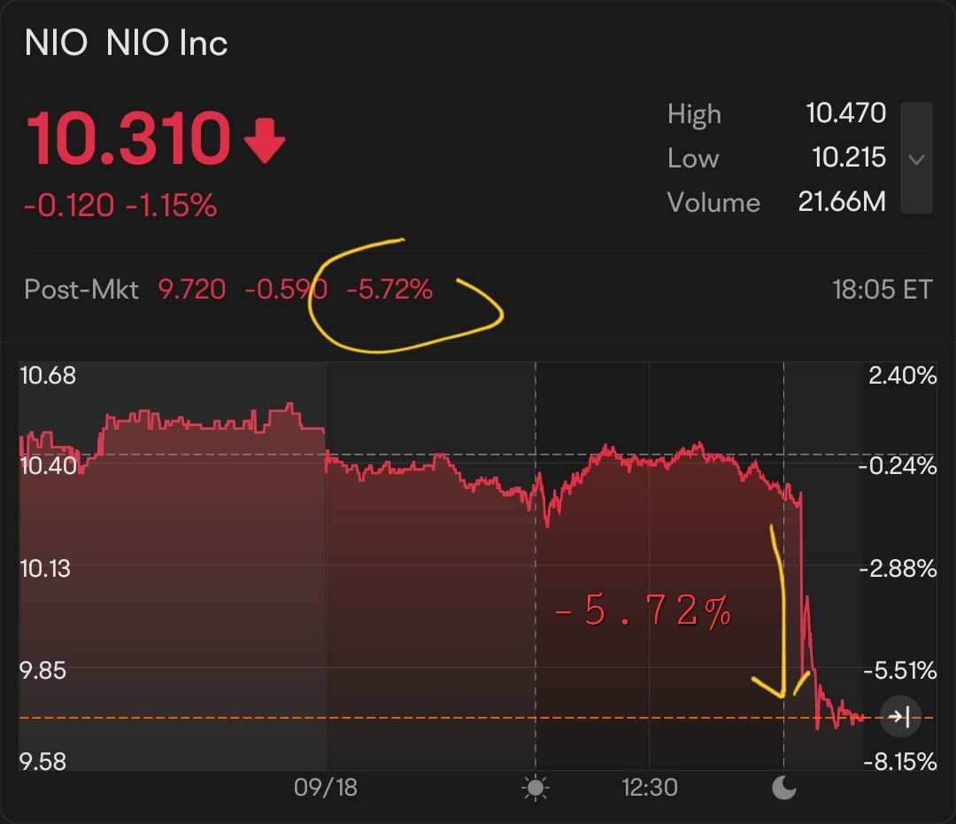 NIO down 5.09% after announced a proposed offering of $1B convertible senior notes