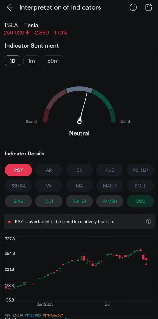 Moomoo Feature TA Indicator Sentiment recommend for Beginners