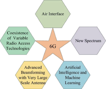 AI next level - Artificial General Intelligence (AGI)