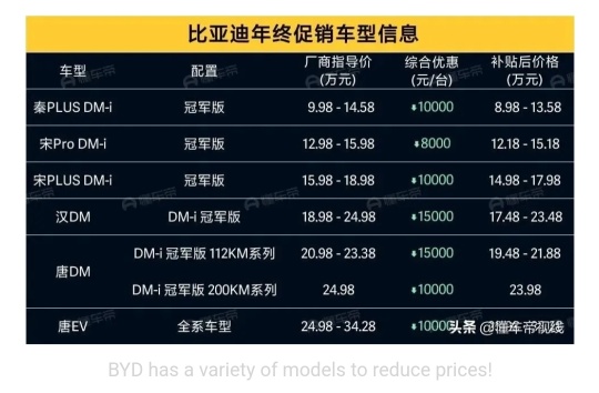 经销商发布比亚迪电动汽车降价消息后,股价下跌5.6%
