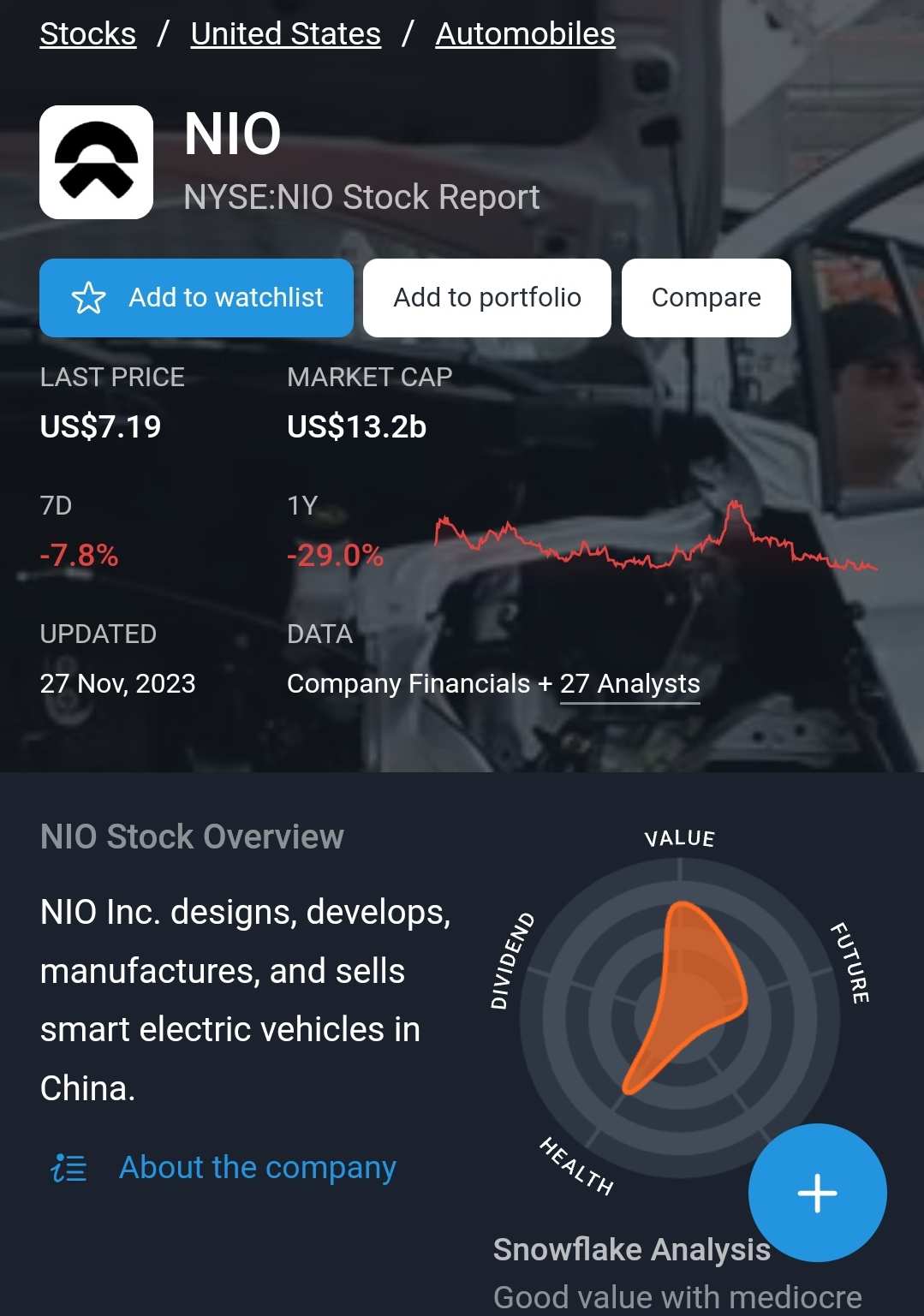 NIO shareholders incur further losses as stock declines 7.8%... - moomoo  Community