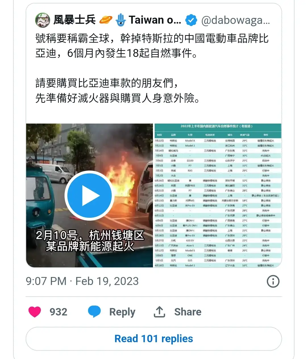 $BYD COMPANY (01211.HK)$ The article revealed some reports in China that BYD electric vehicles (EV) going up in flames went viral. To date, neither the Chinese authorities nor BYD has made public the results of their investigation into the cause of these burning BYD EVs. Here are some highlights in the article: 1) Viral incidents of BYD electric vehicle going up in flames Chinese speaking readers wh...