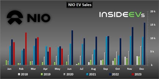 Investors should steer clear of Nio stock - Motley Fool