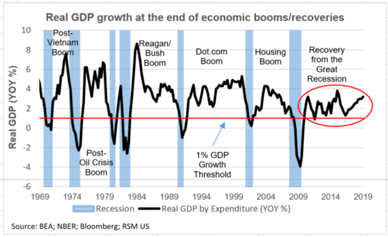 Will the rally continue in Nov?