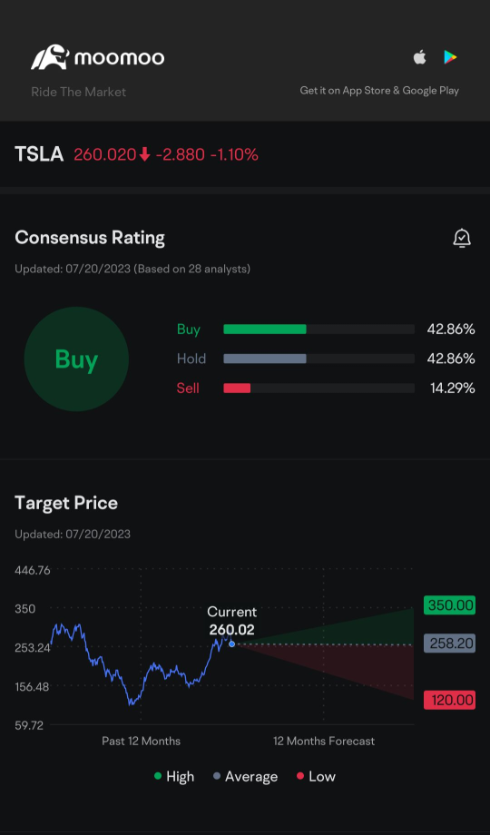 How do I get information from Moomoo Analysts Rating?