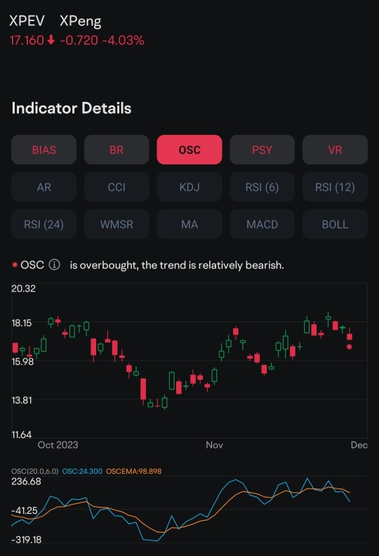 Xpeng Unusual Options Activity Indicators show stock overbought and bearish