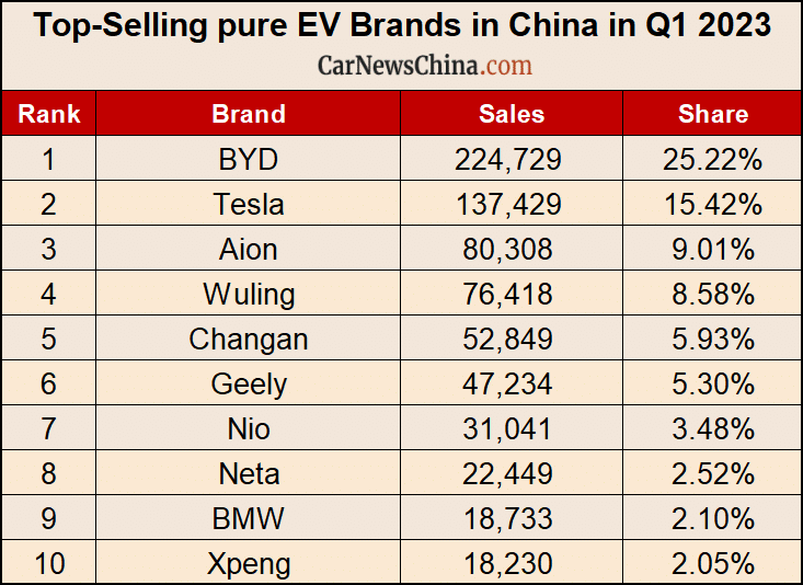 Announcing number of pre-sale orders in China is a marketing ploy for many car companies.