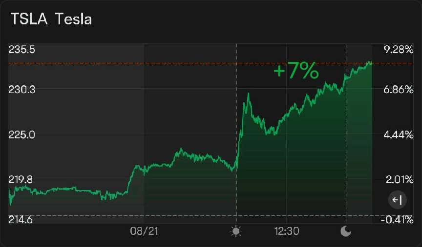 Should i buy sales tesla stock today