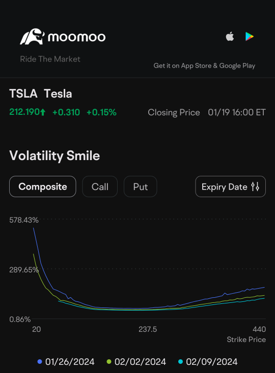 Additional Information you should know prior to Tesla Q4 Earnings Release