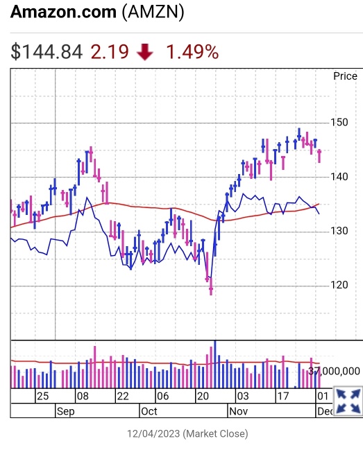 Magnificent Seven Stocks Are Taking A Break. Why That's Bullish.