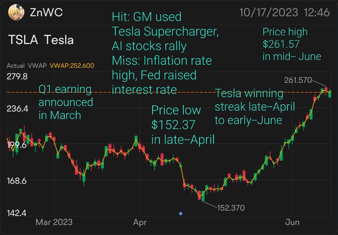 Comparing Tesla's Earnings Q1 2023 and Earnings Q3 2023