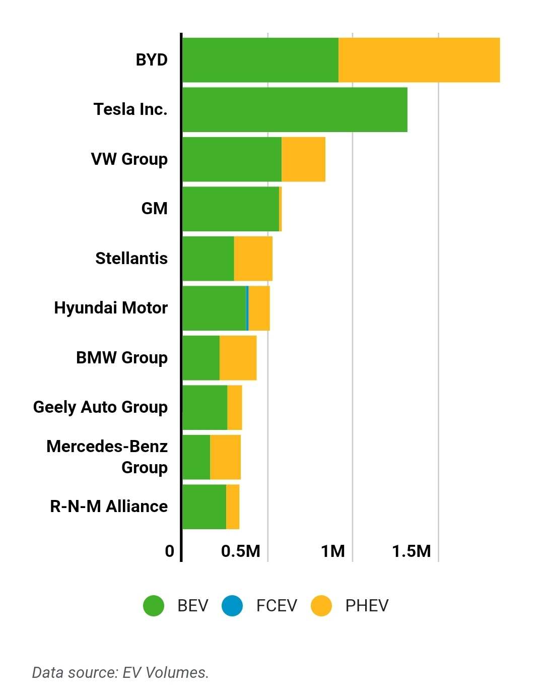 Largest ev outlet companies