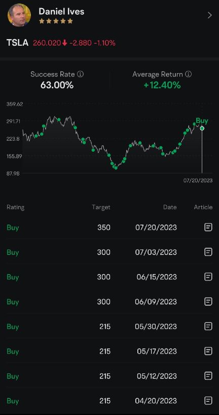 Moomooアナリストの評価から情報を取得するにはどうすればよいですか？