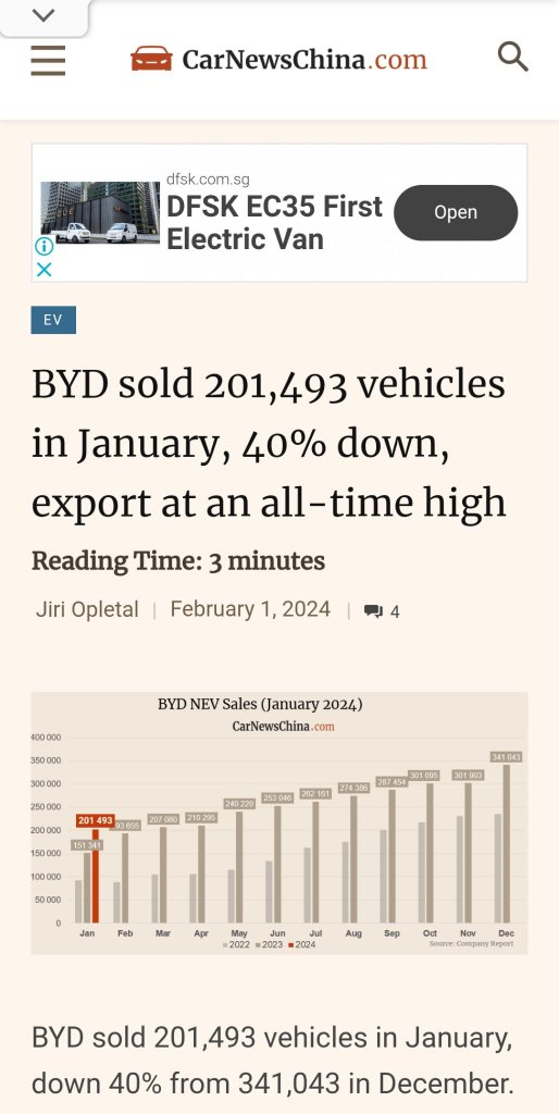 BYD sold 201,493 vehicles in January, 40% down MoM