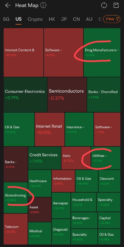 How to protect your portfolio?