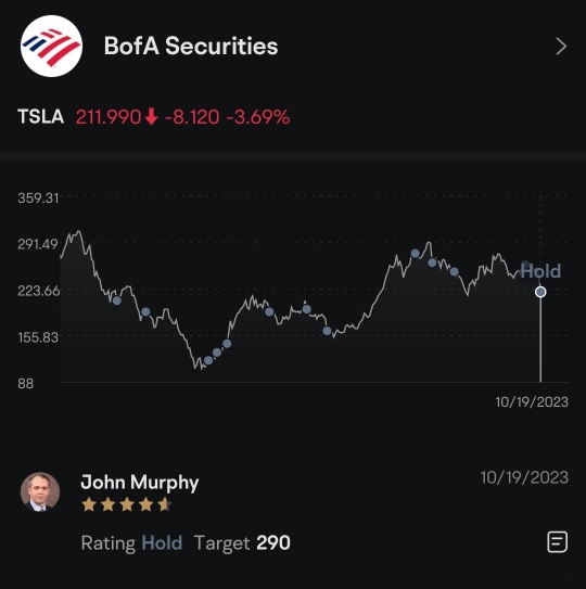 Post Tesla Q3 2023 Earnings Stock rating: BofA Hold and Morgan Stanley Buy