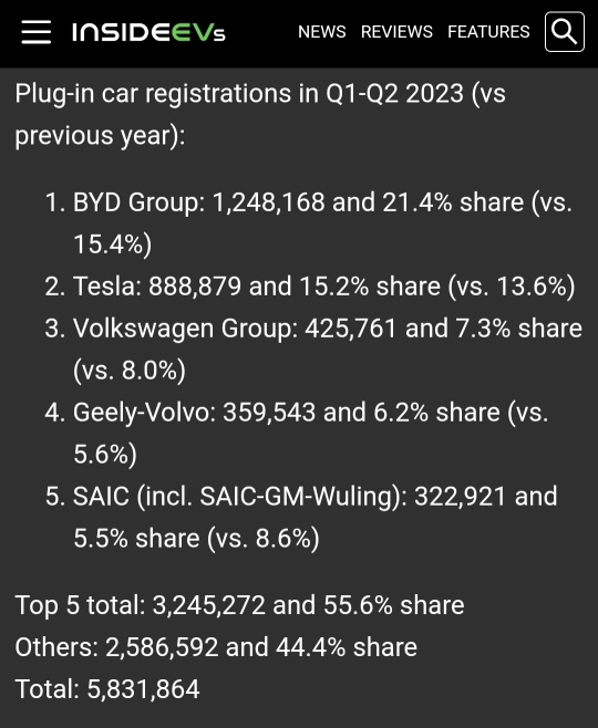 売上高でランク付けされた世界のEV自動車グループトップ5：2023年上半期（2つのバージョンに基づく）