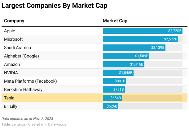 Elon Musk Backs Ron Baron's Vision Of $4 Trillion Market Cap For Tesla