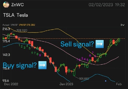 使用TDS9来识别转折点