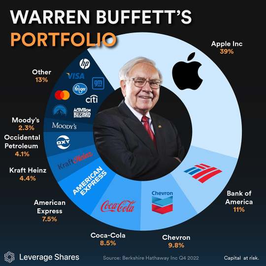 私たちはBerkshire Hathawayのようにポートフォリオを分散させる必要があります