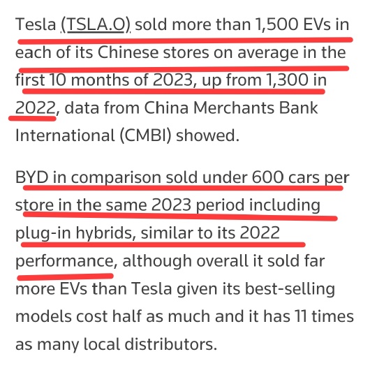 Tesla trumps BYD in China sales efficiency with real-time strategy