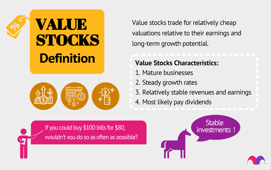 Will value investors make a comeback? Which stocks or ETFs do you think will ride the next tide?  Value stocks are publicly traded companies trading for relativ...