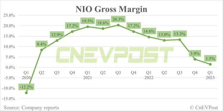 NIO股票會繼續看淡趨勢嗎?
