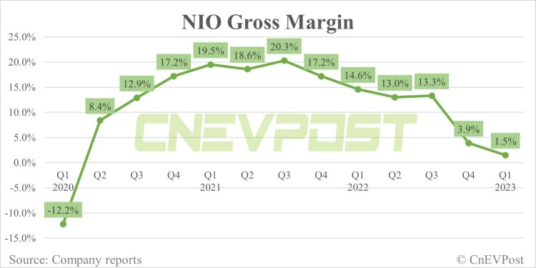 NIO株は引き続き弱気トレンドを続けるでしょうか？