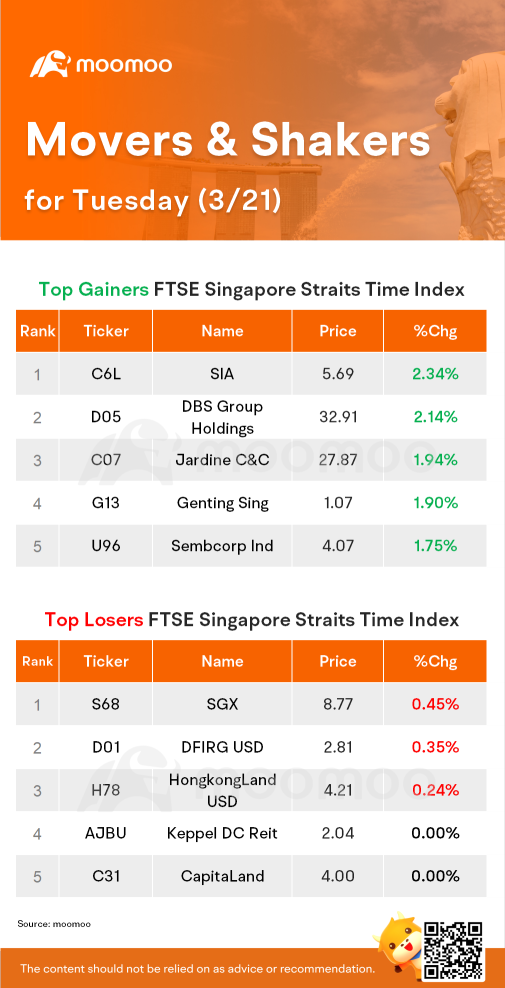 DBS和SIA股票的价格上涨📈会继续吗?