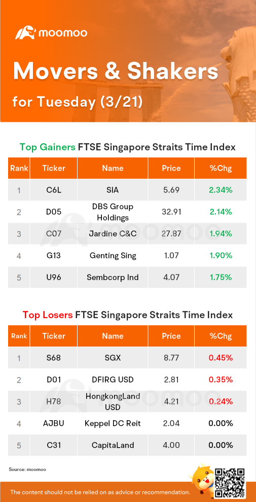 DBSとsiaの株価上昇📈は続くでしょうか？