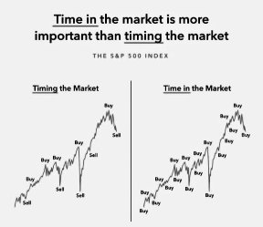 Can you time the market?