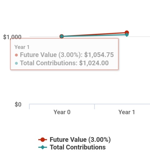 How much will I earn with 'X' investment in the Cash Fund/ Cash Plus scheme!