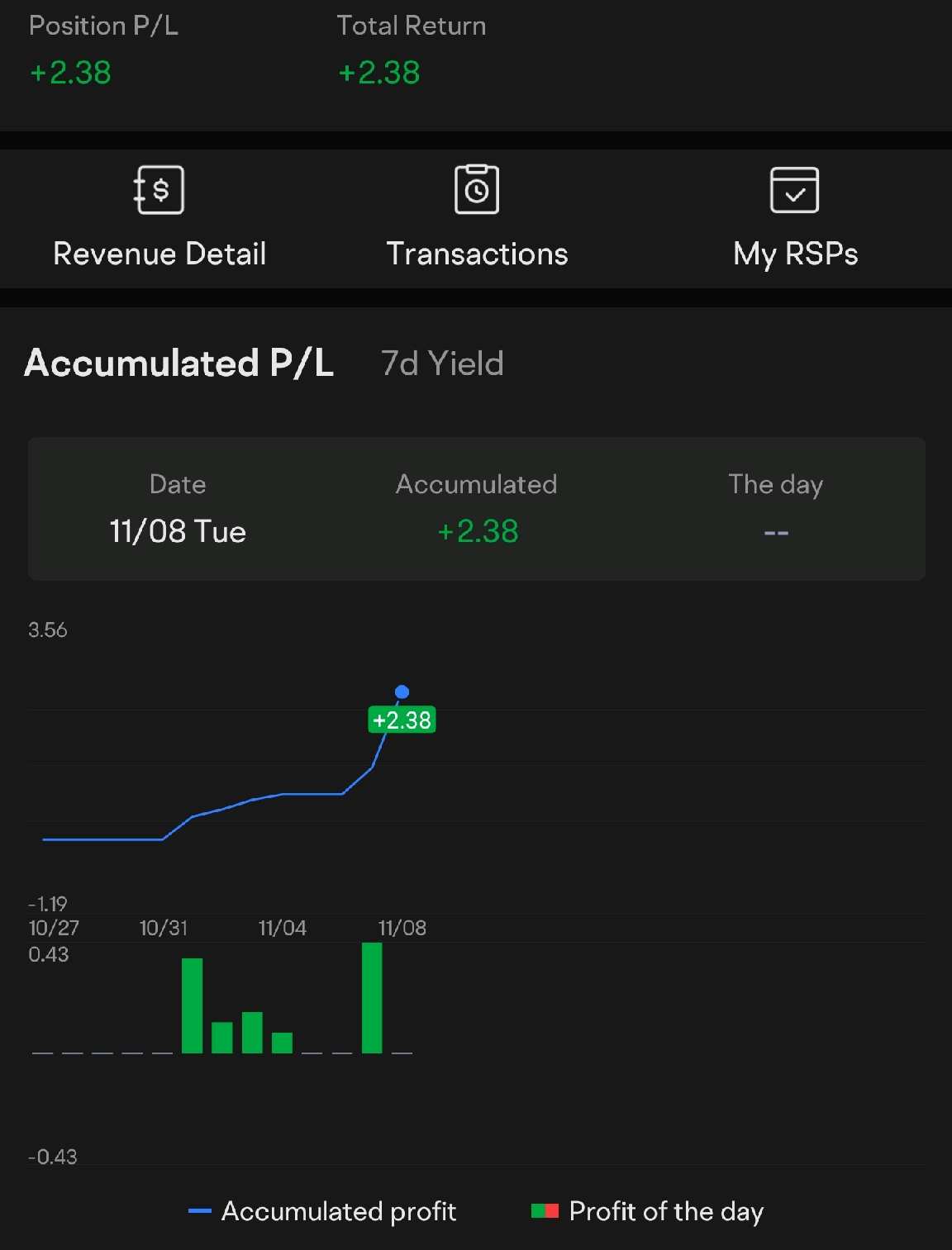 1周回报：SGD 富利顿现金基金- moomoo 社区