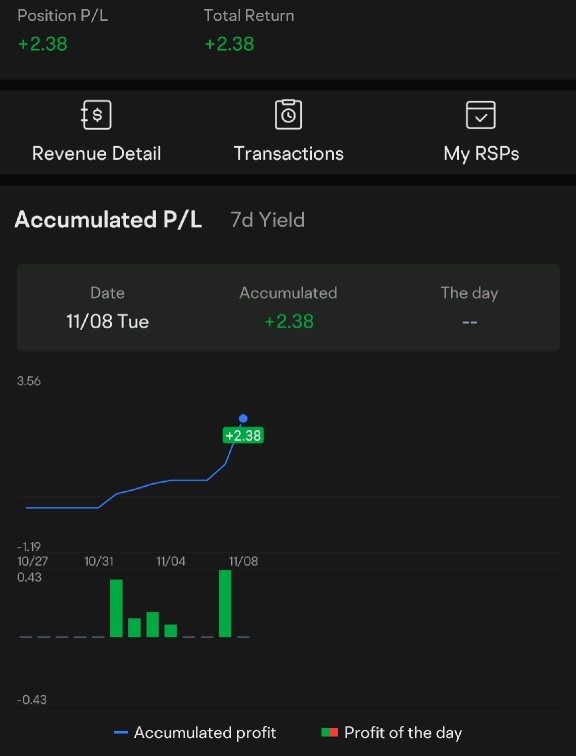 1 周回报：新加坡元富乐顿现金基金