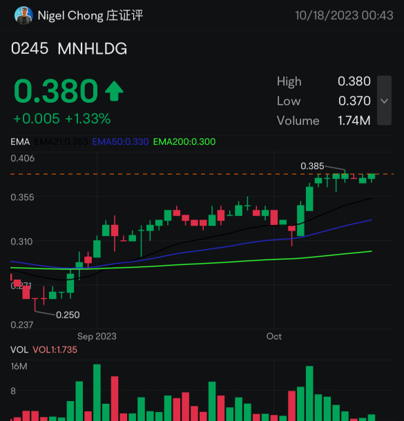 MNHLDG breaking out of its base?
