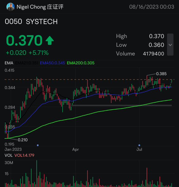 科技有限公司-時機終於到了？