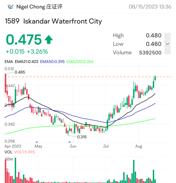 IWCITY Cup and Handle