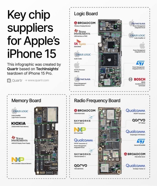 Key suppliers for Apple's iPhone 15