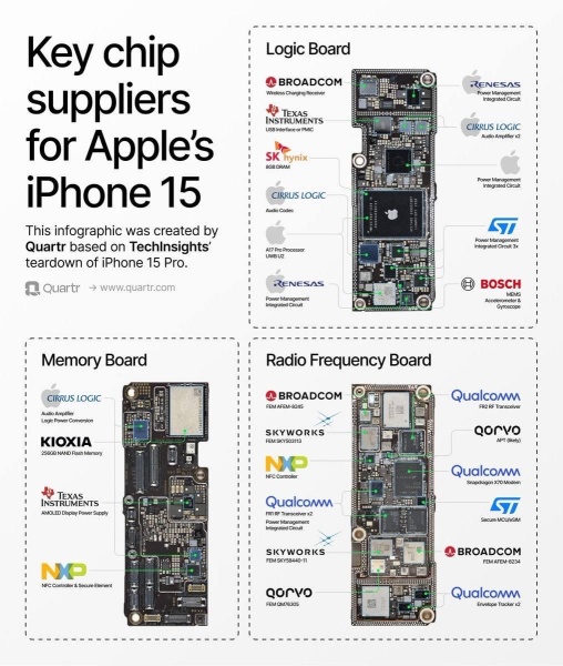アップルのiPhone 15の主要なサプライヤー
