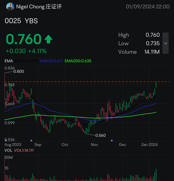 YBS nice continuation