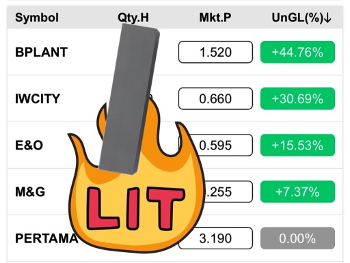 Are you in Malaysia market?